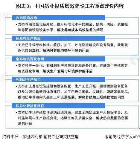 我國(guó)牛奶產(chǎn)業(yè)現(xiàn)狀？快來康康吧！
